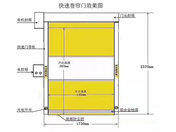 快速門 (18)